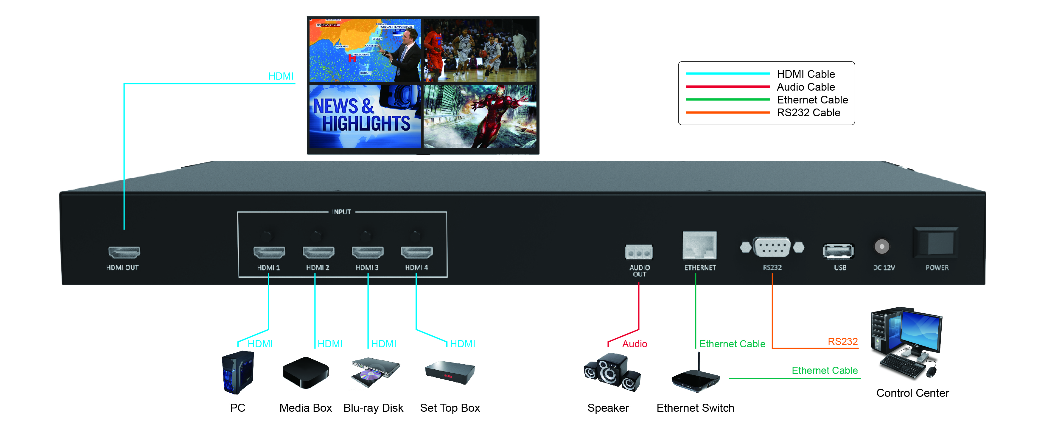 HDMI Multiviewer 4x1 1080P 60Hz Analog Audio output VGA out-BUNGPUNG